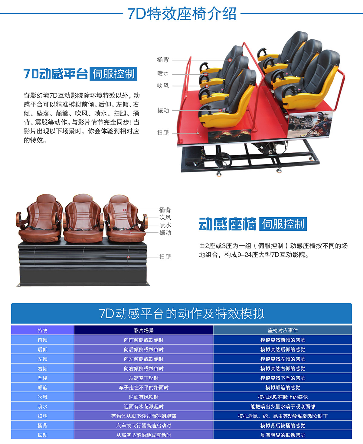 安全体验7D特效座椅介绍.jpg